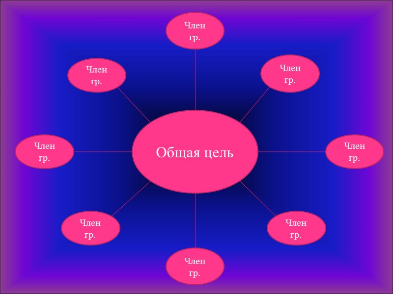 Общая цель Член гр. Член гр. Член гр. Член гр. Член гр. Член гр.